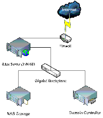 SVN Network Diagram